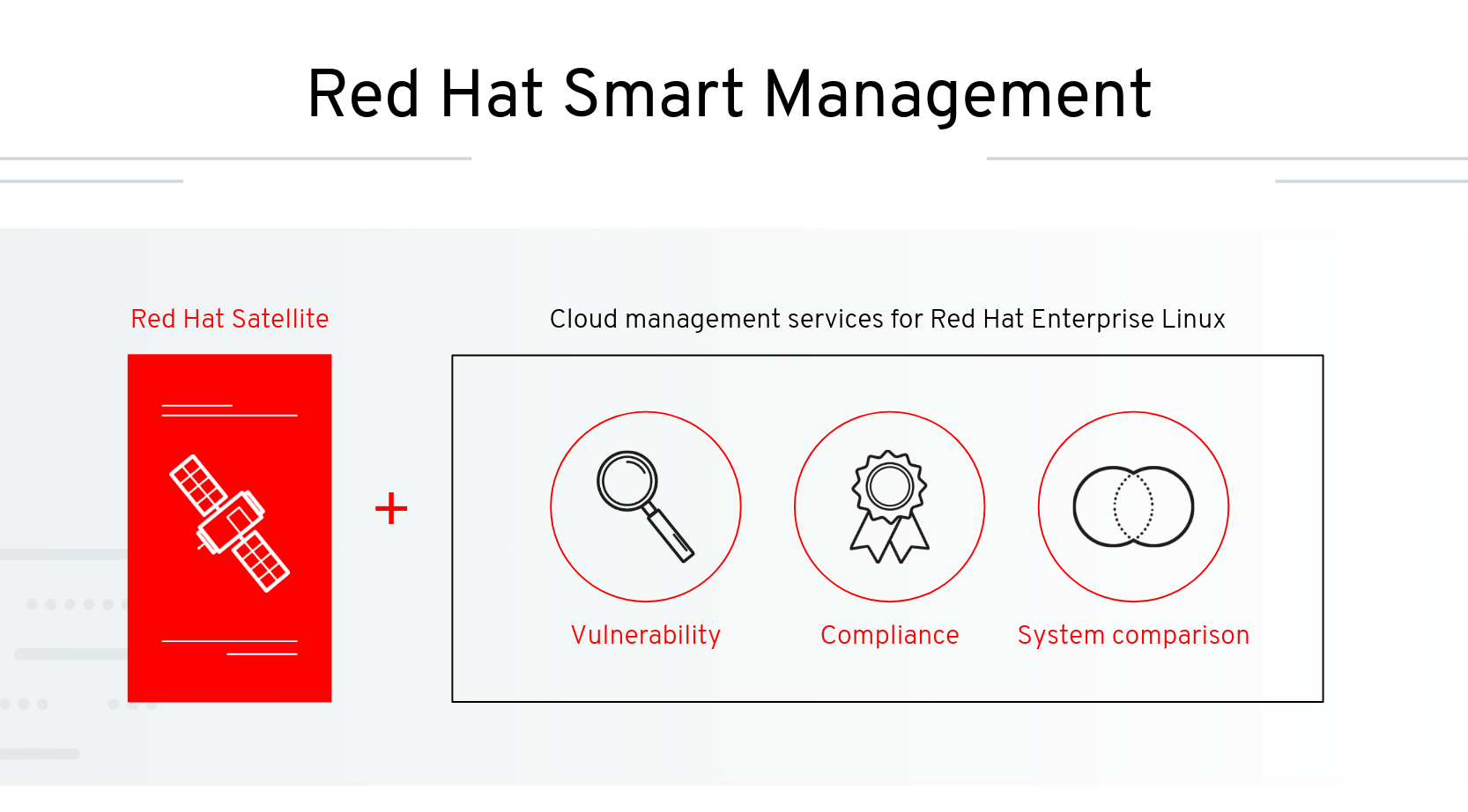 Introducing Red Hat Smart Management for Red Hat Enterprise Linux